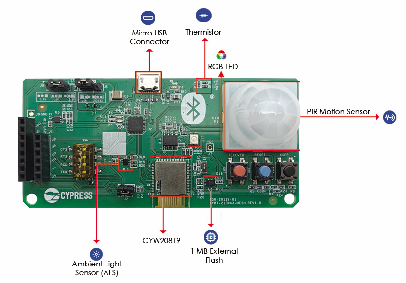 Mechanical Drawing - Infineon Technologies CYBT-213043-MESH Bluetooth Evaluation Kit